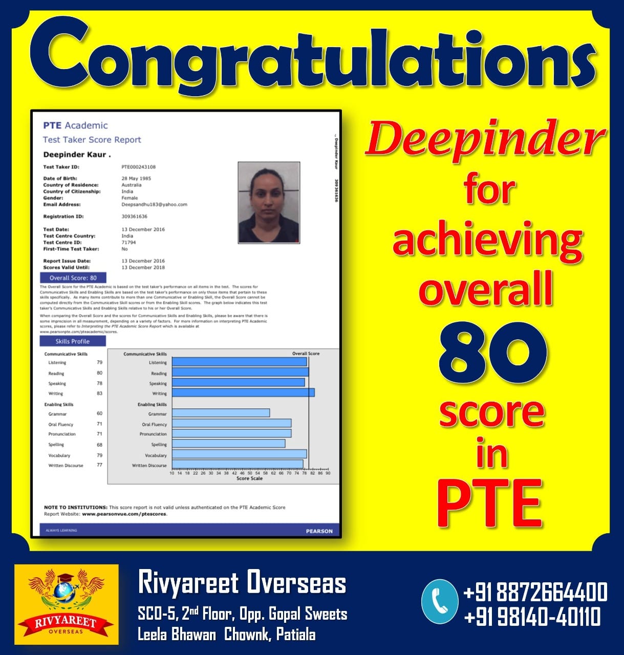 Deepinder Kaur PTE Overall 88
