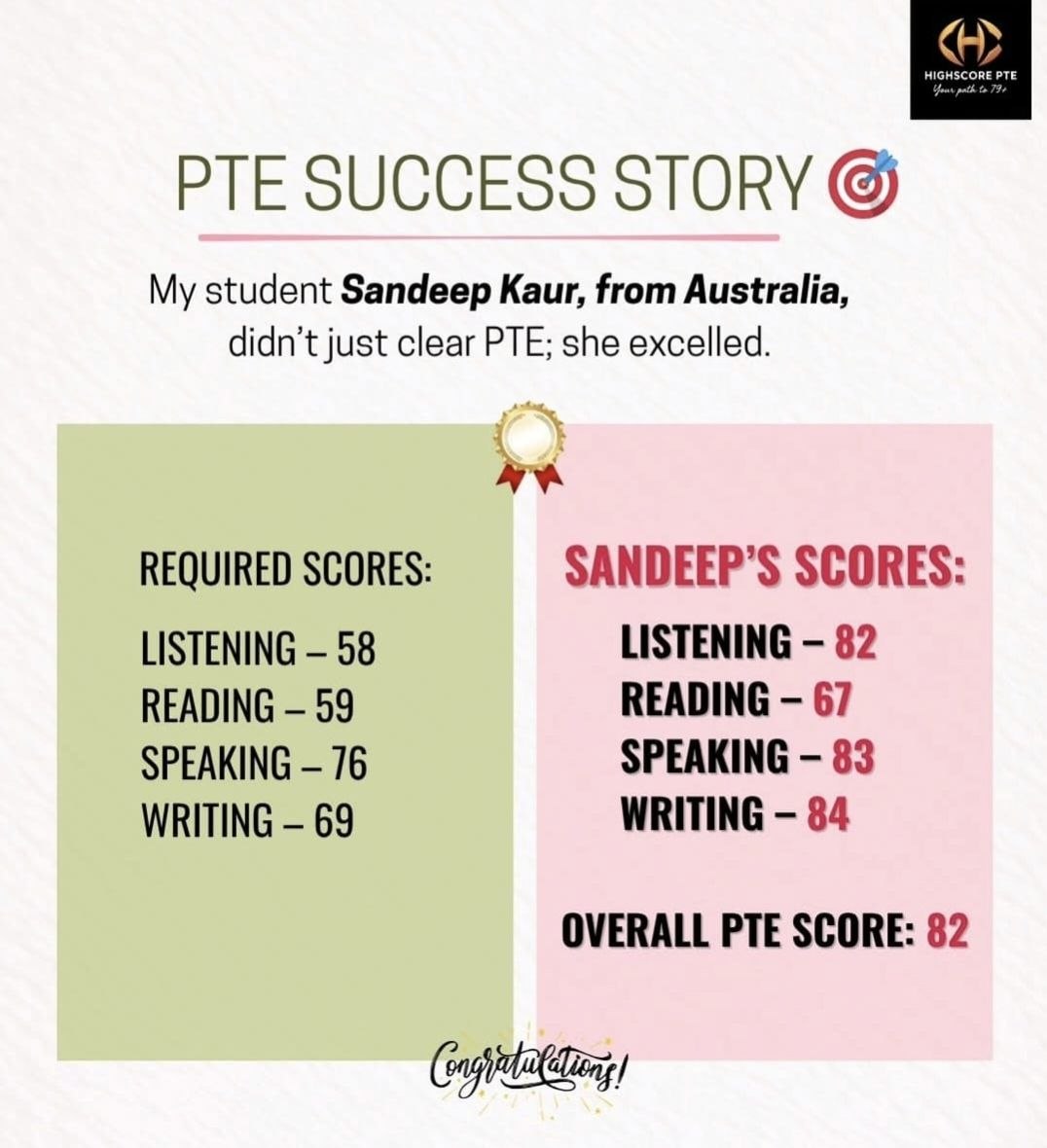 Sandeep Kaur PTE Overall 82